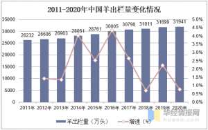 养殖网羊(2020年中国羊养殖业发展现状、进出口及发展优势分析「图」)