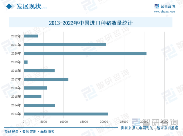 一文深度分析生猪养殖行业现状与未来前景趋势——智研咨询发布