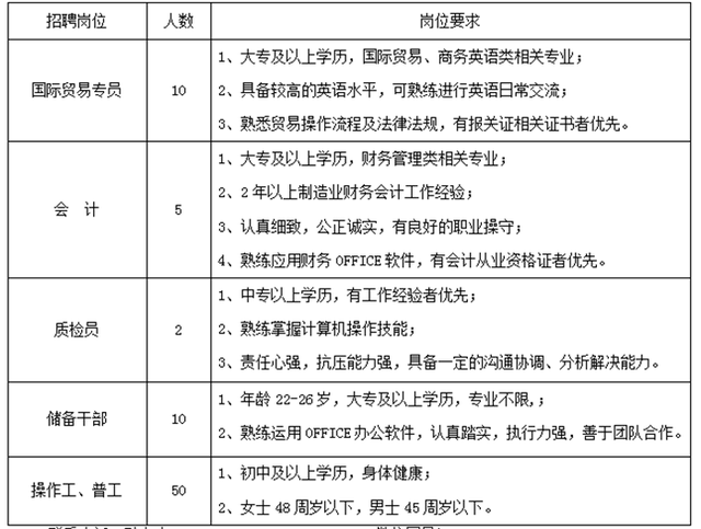 便民信息：泰安市岱岳区企业招聘信息汇总（一）