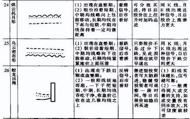 一篇价值百万的均线指标文章，学会轻松捕捉主升浪，值得认真拜读