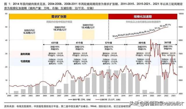 中国猪周期深度复盘、推演与展望