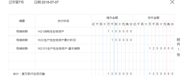 转行当养殖业会计？怎么少得了这91笔养殖场账务处理？新手也能用