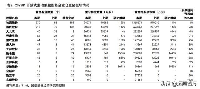 猪周期深度报告：启动周期反转，决胜养殖布局