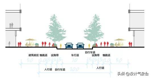 道路剖面图这种小CASE，根本不值得我花1分钟