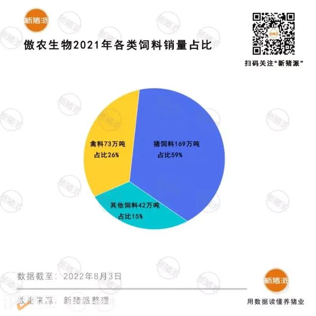 黔东南傲农基地投产！傲农集团定下饲料、养猪、屠宰3个”1000万“目标