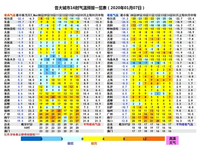 水产养殖户注意！大范围雨雪还有“后手”，南方气温要“垮掉”