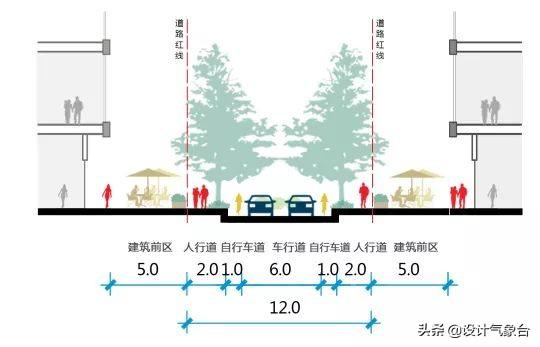 道路剖面图这种小CASE，根本不值得我花1分钟