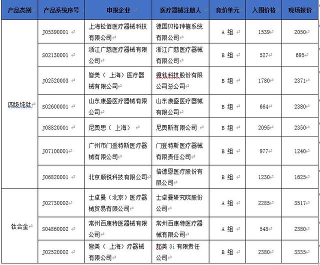 种牙告别万元时代 欧美品牌集采价遭腰斩