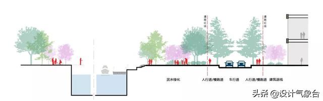 道路剖面图这种小CASE，根本不值得我花1分钟