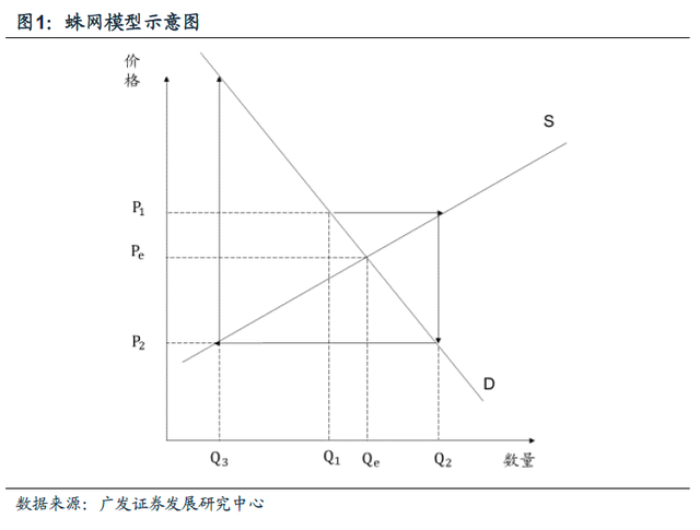 历史复盘：猪周期底部有多长？