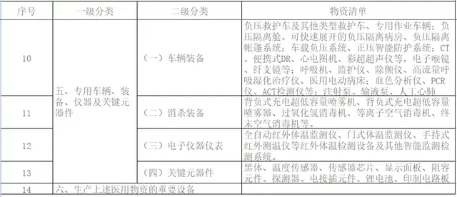 免税发票别乱开，小心免不到税