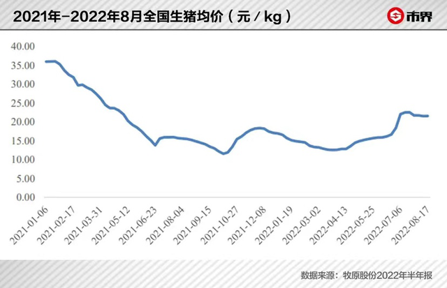 江西前首富，败走养猪场