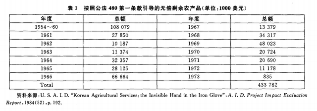 朝鲜为啥经常缺粮？与韩国比一比，或许得到不一样的答案