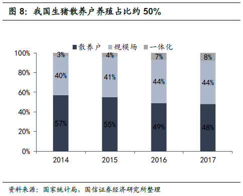 历史复盘：猪周期底部有多长？