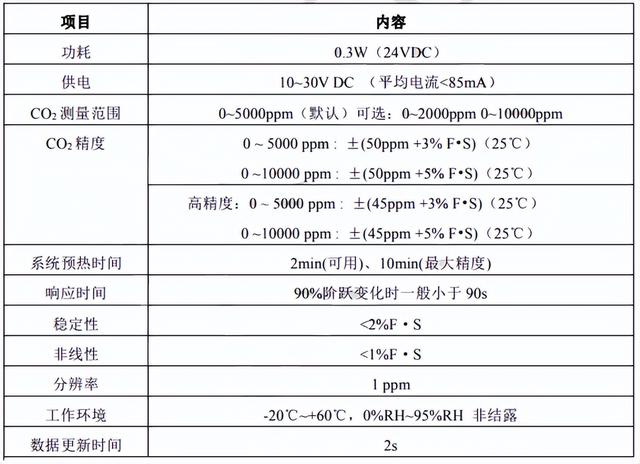 畜禽智慧养殖监控系统，让畜舍环境，轻松管理