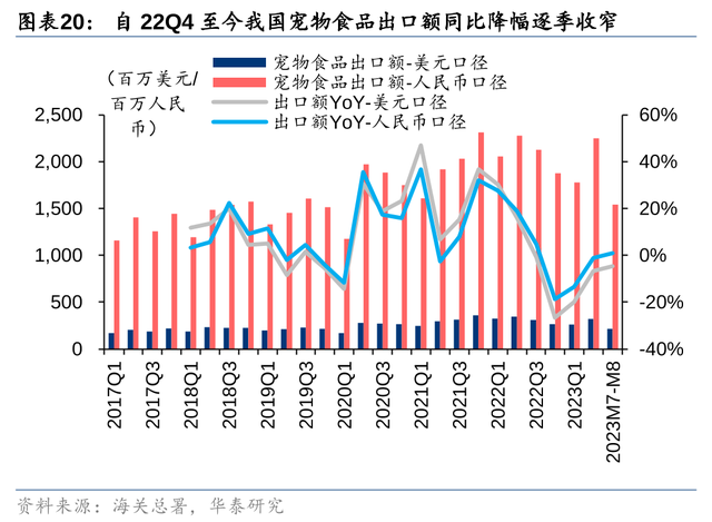 华泰证券农业Q3业绩前瞻：养殖旺季不旺，猪鸡分化