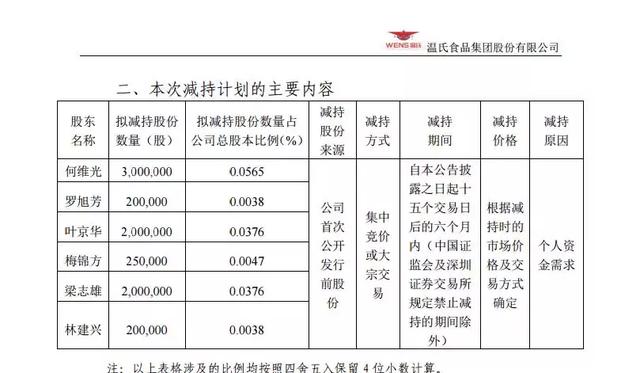 猪瘟？温氏股份副总裁们的出货佳期