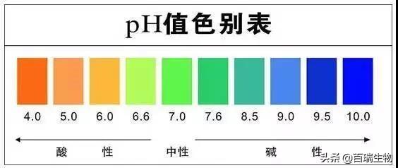 一键收藏！水产养殖PH值、氨氮、亚硝酸盐等实用水质调控技术