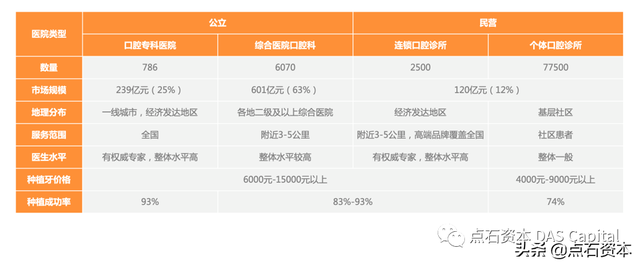 行研｜数字化口腔导航新科技，种植牙市场腾飞正当时