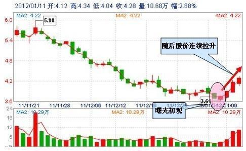 中国股市：未来十年，是科技的时代！这9只科技最优质细分领域龙头股，有望翻50倍甚至100倍