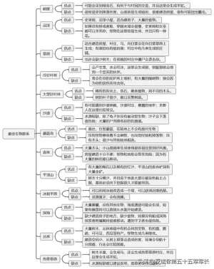 我的世界睡莲怎么种植(我的世界的生物群系)