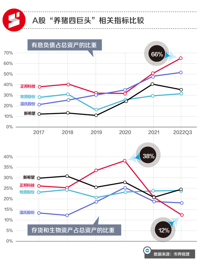 江西前首富，败走养猪场