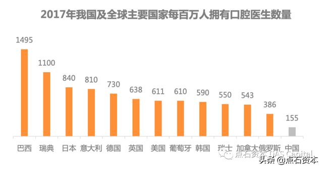 行研｜数字化口腔导航新科技，种植牙市场腾飞正当时