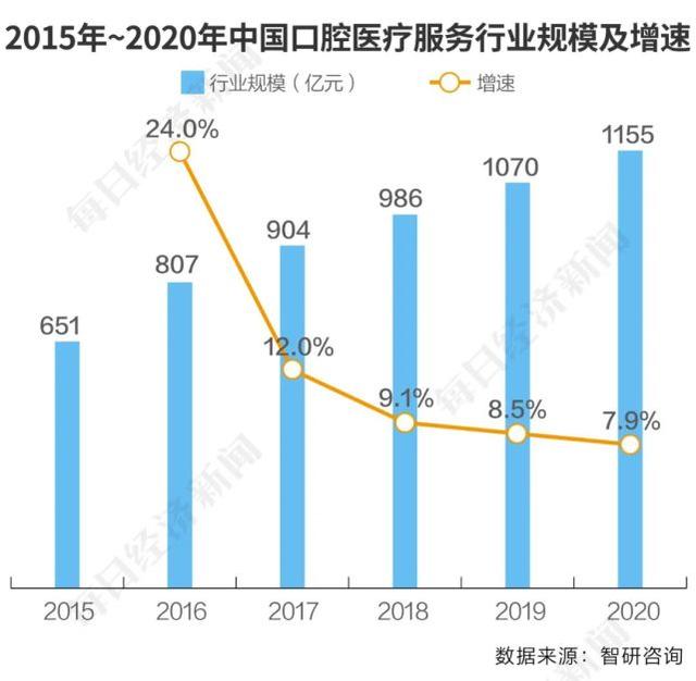 种一颗牙，等于买一个Chanel包？种植牙集采降幅或可达6成