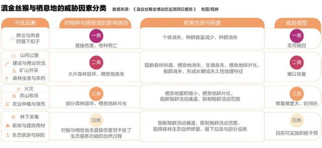 这个全世界生存海拔最高、最濒危的动物该如何保护？