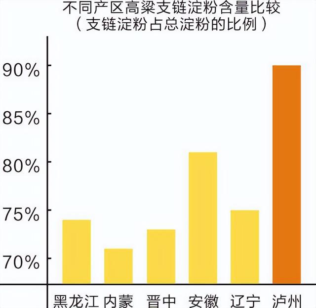 从土壤物质成分到“身世”线索，红缨子糯高粱如何成为酱酒原料？