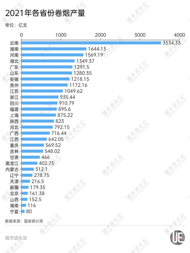 烟草大省，何去何从？