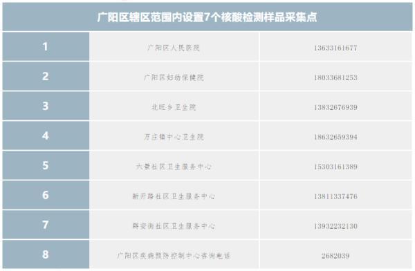 喀什，新增26例！河北11地发布紧急通告