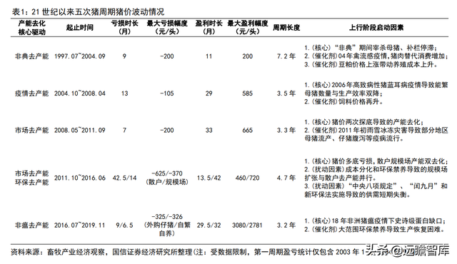 猪周期深度报告：启动周期反转，决胜养殖布局