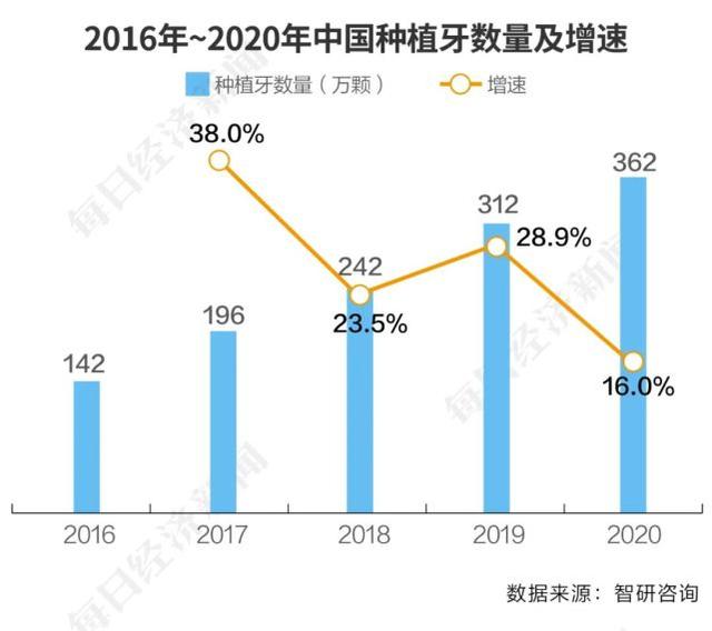 种一颗牙，等于买一个Chanel包？种植牙集采降幅或可达6成