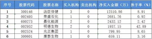 8月7日不可错过的股市资讯