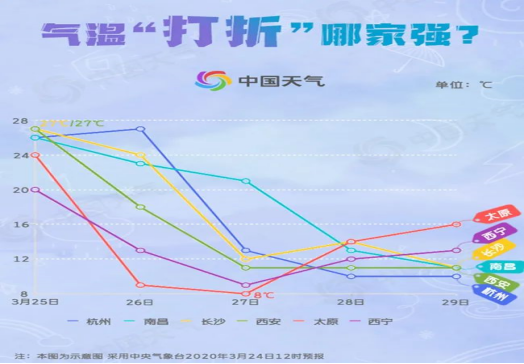 推广丨寒潮来势汹汹！降温防应激，你的池塘做好准备了吗？