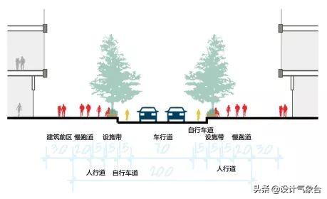 道路剖面图这种小CASE，根本不值得我花1分钟