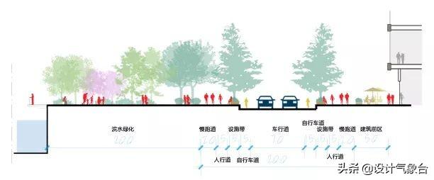 道路剖面图这种小CASE，根本不值得我花1分钟