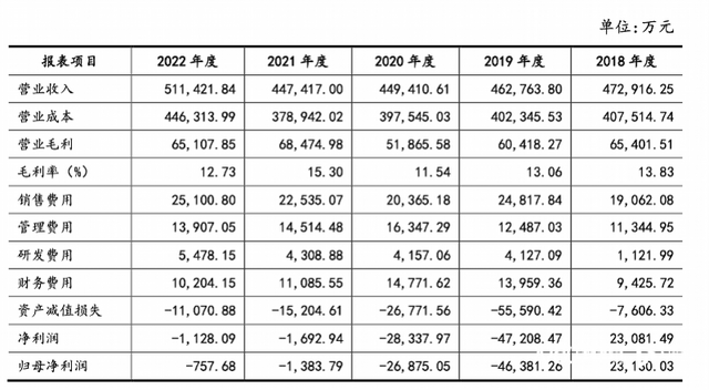 连续四年亏损遭深交所问询！国联水产回应：亏损正在缩小