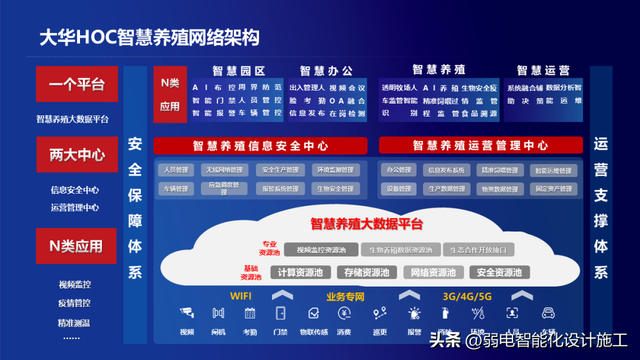 智慧养猪厂解决方案（PPT）