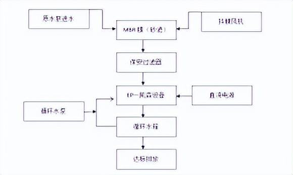 实现突破！新型畜禽养殖废水处理技术，让养殖场更好更快处理垃圾