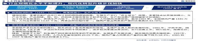 2023年中国生猪养殖产业现状及发展趋势研究报告-55页附下载