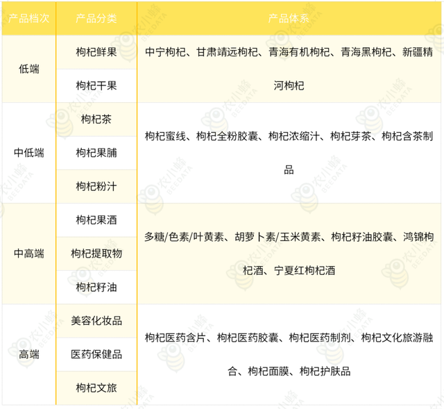 2023年中国枸杞产业数据分析简报