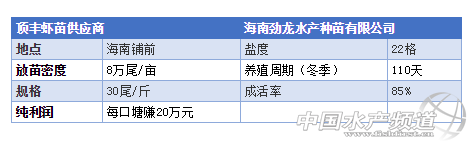 在中国市场，养殖效果是检验质量的重要标准