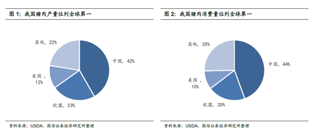 历史复盘：猪周期底部有多长？