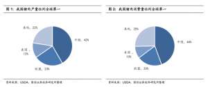 生猪养殖统计年鉴(历史复盘：猪周期底部有多长？)