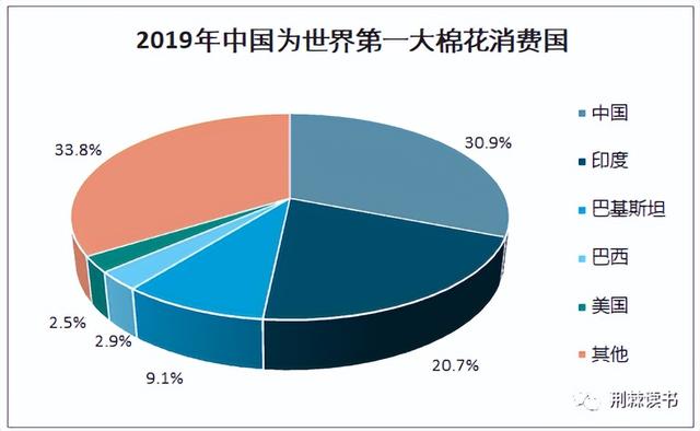 从棉花看美国的竞争力