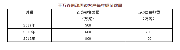 逆市大赚！今年鲫鱼养殖亩利润超6000元，大翻身的窍门送给你