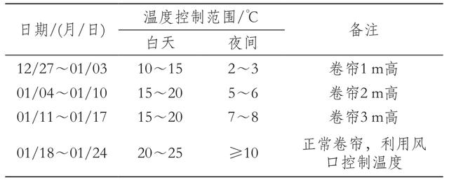 河西走廊红芭拉多葡萄促成栽培关键技术