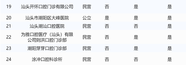 我市公布24家口腔种植服务医疗机构名单 有8家定点医疗机构